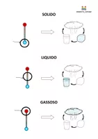 GLI STATI DELLA MATERIA - Materiale didattico per la materia Scienze naturali GLI STATI DELLA MATERIA - Materiale didattico per la materia Scienze naturali