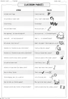 Vorschau - Poster - Merkblatt: English Classroom Phrases - Deckblatt