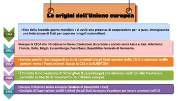 anteprima - Piani di lezione - Prime lezioni sull'Unione europea - Pagina 2