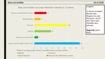 Vorschau - Präsentationen/Tafelbilder - Stars und Vorbilder (Für eine Vertretungsstunde) - Seite 1