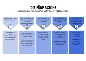 Vorschau - Unterrichtsreihen - Materialpaket - Kommunikationsmodelle in Literatur, Film & Medien - Seite 1