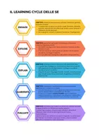 anteprima - Didattica a stazioni - Esplorare la biodiversità - Pagina 3