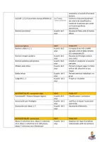 Vista previa - Para docentes: organización, planificación y formación - MATERIALS per a l'oposició al cos de mestres de PT - página 3
