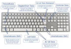 Informatik Die Tastatur Erkl rung Zentraler Tasten 3 Informatik Die Tastatur Erkl rung Zentraler Tasten 3