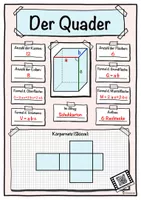 Geometrische Körper - Steckbrief Quader - Mathe - Geometrie ...