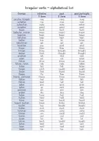 Little Green Riding Hood - Reading fairy tales to practise the simple ...