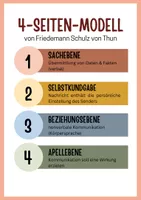 4 Seiten Modell Friedemann Schulz Von Thun Unterrichtsmaterial Im 4-seiten-modell-friedemann-schulz-von-thun-unterrichtsmaterial-im