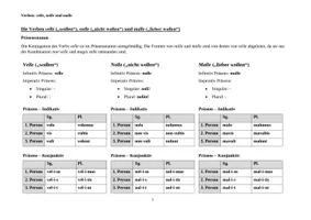 Latein: Übersicht Konjugation von velle, nolle und malle ...