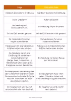 Authentische Textsorte Textsorte SAGE kennen lernen – Unterrichtsmaterial im Fach Deutsch