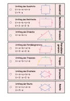 Merkfächer Formeln Ebene Figuren: Flächeninhalt und Umfang ...