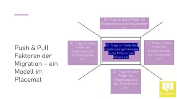 Migration - Push & Pull Faktoren/Gründe – Unterrichtsmaterial im Fach ...
