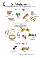 Orff-Instrumente, Carl Orff, Musikunterricht, Musik, Übungen, Klasse 1 ...