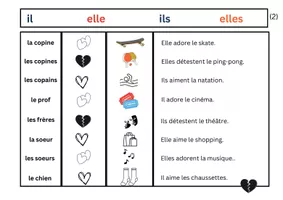 Personalpronomen il elle ils elles unterscheiden - Verben auf -er ...