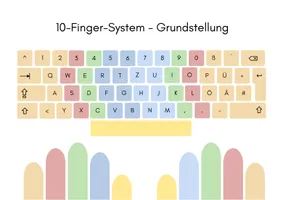 10-Finger-System – Unterrichtsmaterial in den Fächern Digitale Bildung ...