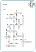 Relevante Bildbeschreibung