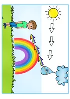 Sachtext Lesetext Wetter, Regenbogen 4.Klasse, 5.Klasse, 6.Klasse ...