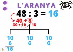 Vista previa - Decoración del aula - OAOA algoritmes DIVISIÓ - Portada