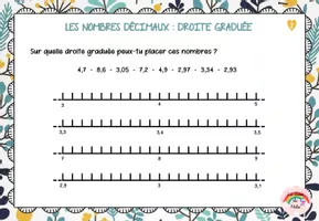 Placer des nombres décimaux sur une droite graduée - Ressource ...