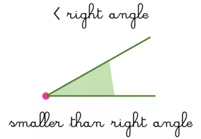 Angles Posters - Right Angle, Smaller, Bigger - Ressource pédagogique ...