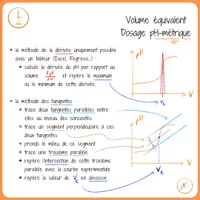 Graphique Volume Volume équivalent : Méthode graphique - Ressource pédagogique pour ton ...