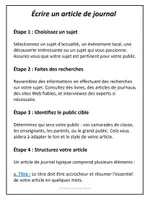 Écrire un article de journal : étapes, structure, et idées d'exercices ...