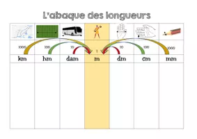 Abaque Sur Les Longueurs Ressource P dagogique Pour Ton Cours De abaque-sur-les-longueurs-ressource-p-dagogique-pour-ton-cours-de