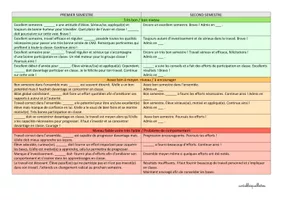 Id es Appr ciations LSU Ressource P dagogique Pour Ton Cours De id-es-appr-ciations-lsu-ressource-p-dagogique-pour-ton-cours-de