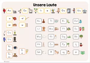 Bild in der Beschreibung des Unterrichtsmaterials Laute hören - Klammerkarten (Vokale und Konsonanten) von Chaosbude #1
