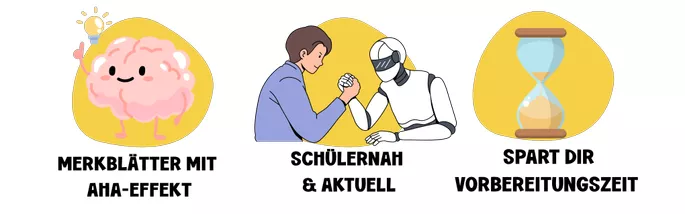 Bild in der Beschreibung des Unterrichtsmaterials Künstliche Intelligenz (KI) Sparpaket | Arbeitsblätter & Merkblätter | Informatik von ms.doubtfire #2