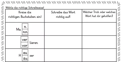 Bild in der Beschreibung des Unterrichtsmaterials Wähle die richtige Schreibweise! Systematischer Rechtschreibunterricht (Auslautverhärtung, silbentrennendes h, d/t, g/k, Schwa-Laute, ß/s, pp. er/ern, u.v.m.) von abc shop #1