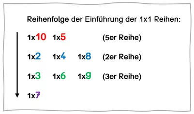 Bild in der Beschreibung des Unterrichtsmaterials 1x1 Kreuzzahlrätsel Megapack von Stolpersteine #1