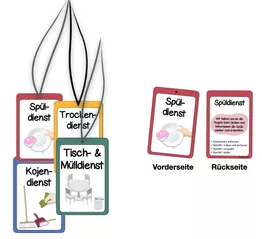 Bild in der Beschreibung des Unterrichtsmaterials Dienste in der Schulküche – Poster, Arbeitsblatt, Anhänger & Dienstplan (Ich- & Wir-Form) von arbeitslehrerin #3