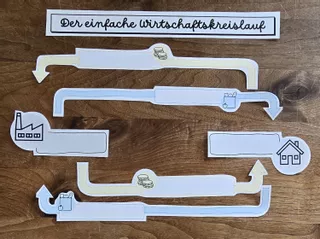 Bild in der Beschreibung des Unterrichtsmaterials WAH: Marktwirtschaft - Einführung Wirtschaftskreislauf von clever-vorbereitet #1