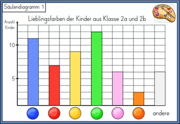 Bild in der Beschreibung des Unterrichtsmaterials Daten & Diagramme - Stationsarbeit und Miniheft - differenziert einsetzbar von Odd Bird & Company #1