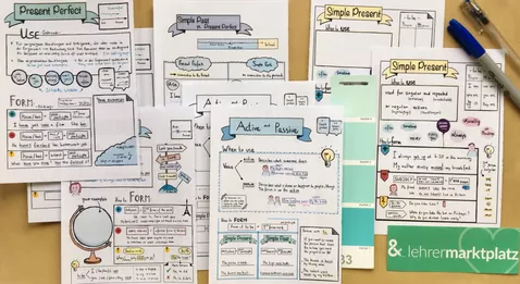 Bild in der Beschreibung des Unterrichtsmaterials English Tenses in Sketchnotes - XXL Paket Englische Zeiten / Englischunterricht von Doodleteacher #3