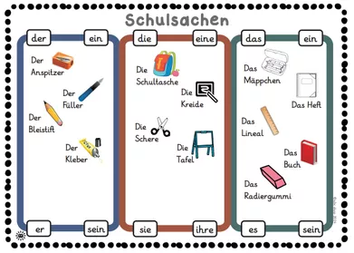 Bild in der Beschreibung des Unterrichtsmaterials Wortschatz-Übersicht auf 34 DinA4-Karten für den DaZ-Unterricht (mit Begleiterfarben) von abc shop #1