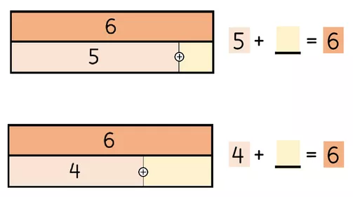 Bild in der Beschreibung des Unterrichtsmaterials Recopilatorio: de la descomposición de números a la suma y resta en el rango de números hasta 6 von Escollos #2