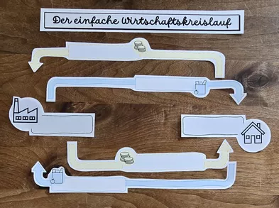 Bild in der Beschreibung des Unterrichtsmaterials WAH: Wirtschaftskreislauf Legestruktur von clever-vorbereitet #2