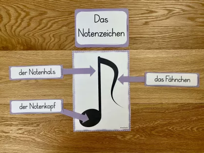 Bild in der Beschreibung des Unterrichtsmaterials Notenlehre - Miniheft +.Wort-Bildkarten (Klasse 2-3) von Grundschulimpulse #3