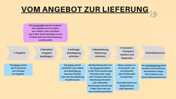 Deckblatt