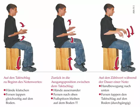Bild in der Beschreibung des Unterrichtsmaterials Rhythmus mit Hand und Fuß | Notenkarten im Musikunterricht von LeuWa-Verlag, Freiburg #1