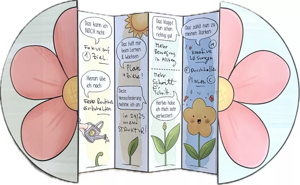 Bild in der Beschreibung des Unterrichtsmaterials Mein Lernfortschritt / Lernen kreativ reflektieren von Doodleteacher #1