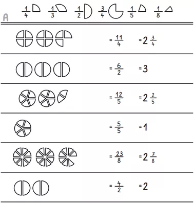 Bild in der Beschreibung des Unterrichtsmaterials Brüche kürzen, & Brüche umstellen, 16 ABs mit Lösungen zum Einstieg von abc shop #1