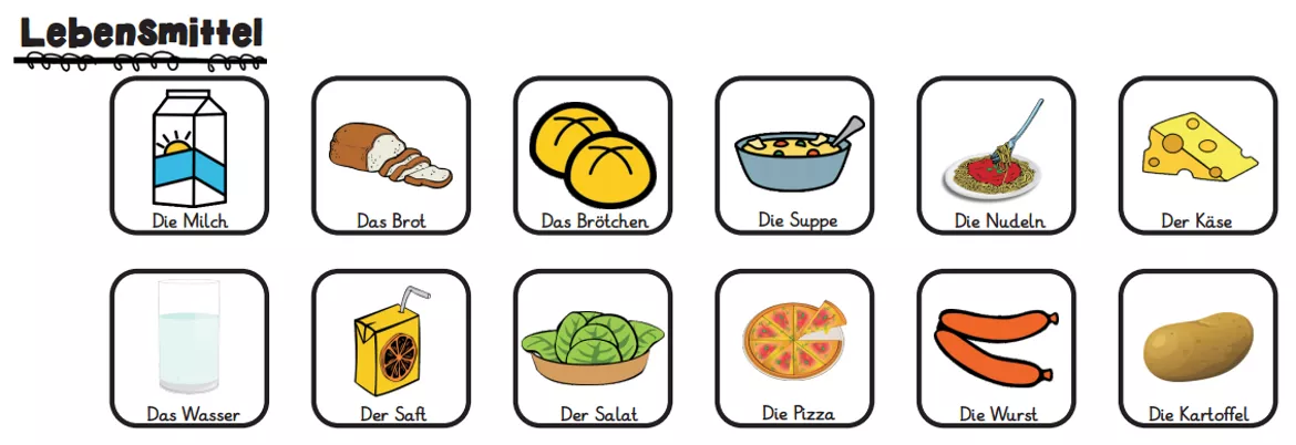 Bild in der Beschreibung des Unterrichtsmaterials Strukturierte Wortschatzerweiterung im DaZ-Unterricht (Teil 2: Uhrzeit, Kleidung, Körperteile ...) von abc shop #1