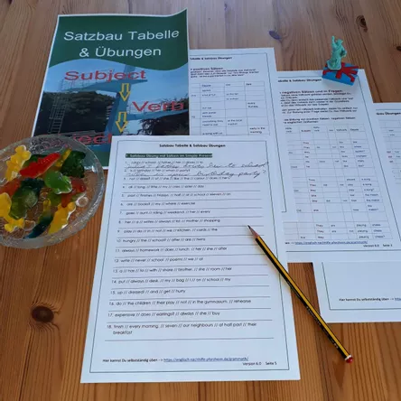 Bild in der Beschreibung des Unterrichtsmaterials Satzbau Tabelle und Übungen zum englischen Satzbau (Word Order) von Andreas Felis #1