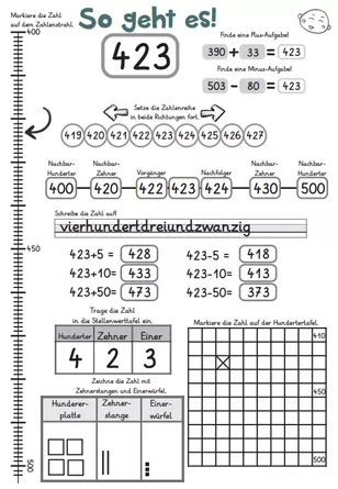 Bild in der Beschreibung des Unterrichtsmaterials Zahlensteckbriefe im ZR 1000 (24 ABs + Blanko-Vorlage) von abc shop #1