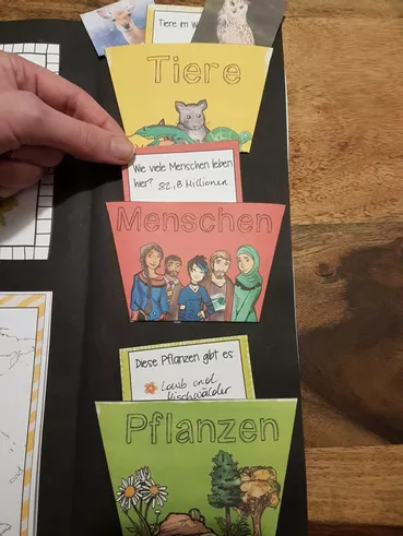 Bild in der Beschreibung des Unterrichtsmaterials Lapbook Länder (verwendbar für ALLE Länder) von Unterrichtmitspass #5