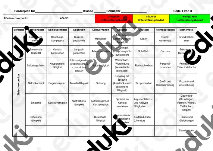 Förderplanvorlage, Vorlage zur Erstellung eines Förderplans ...