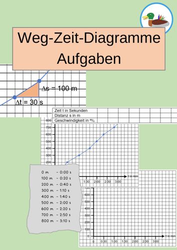 Weg-Zeit-Diagramme - Physik - Aufgaben mit Lösungen - Bewegung ...