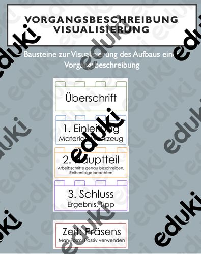 visualisierung zum aufbau einer vorgangsbeschreibung Vorgangsbeschreibung Unterrichtsmaterial
Visualisierung zum Aufbau einer Vorgangsbeschreibung